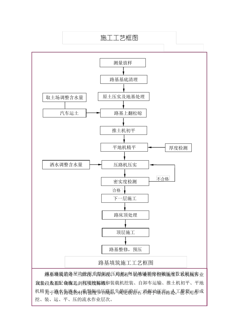 路基土石方工程施工方案和施工方法_第3页
