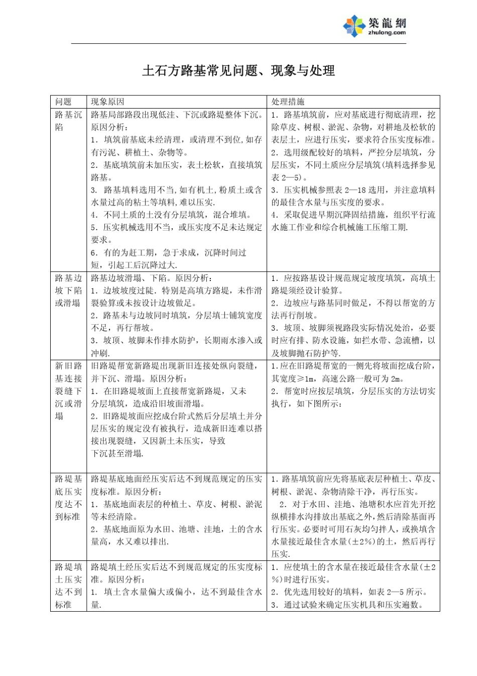 路基土石方常见问题、现象及处理_pdf_第2页