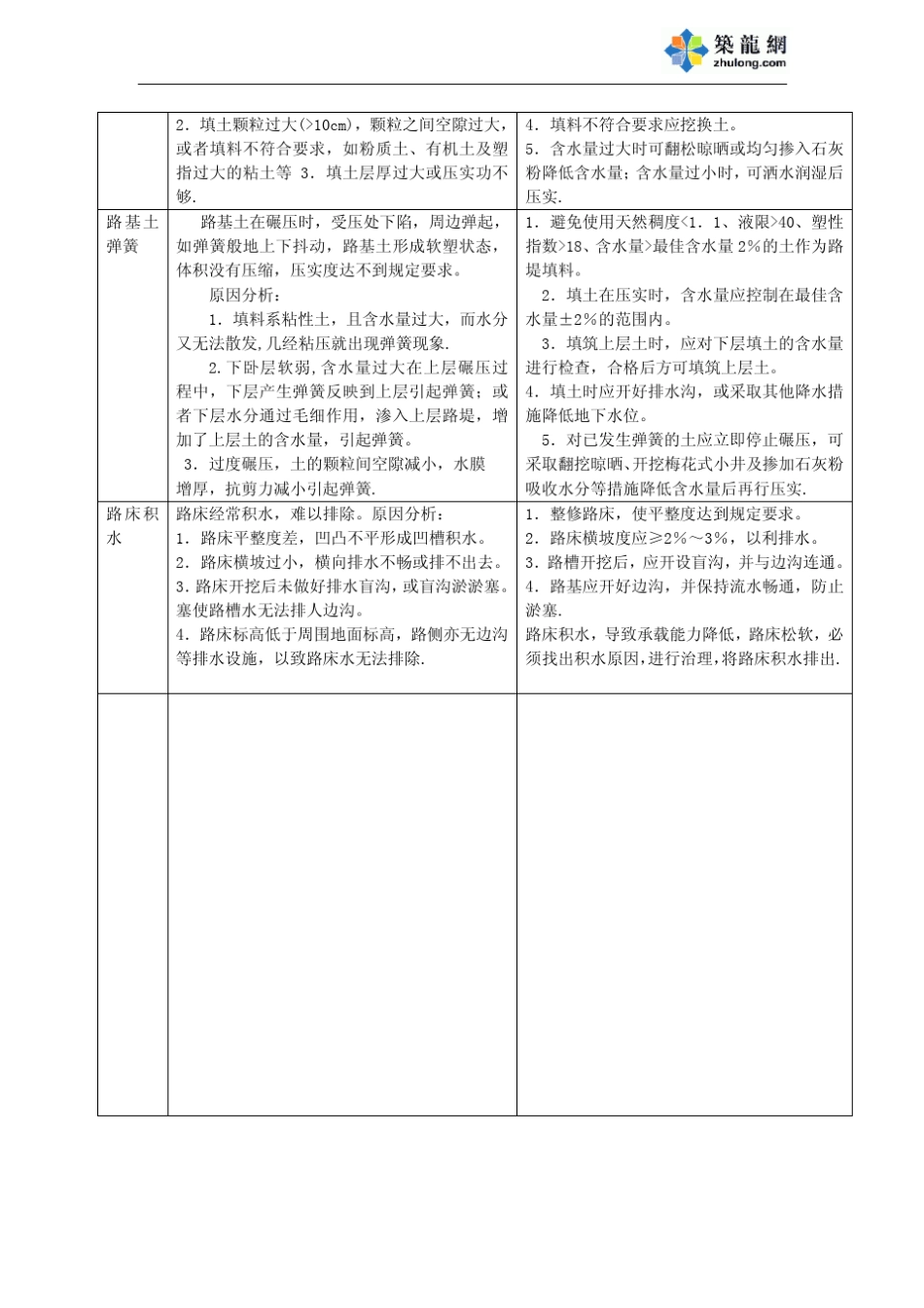 路基土石方常见问题、现象及处理_pdf_第3页