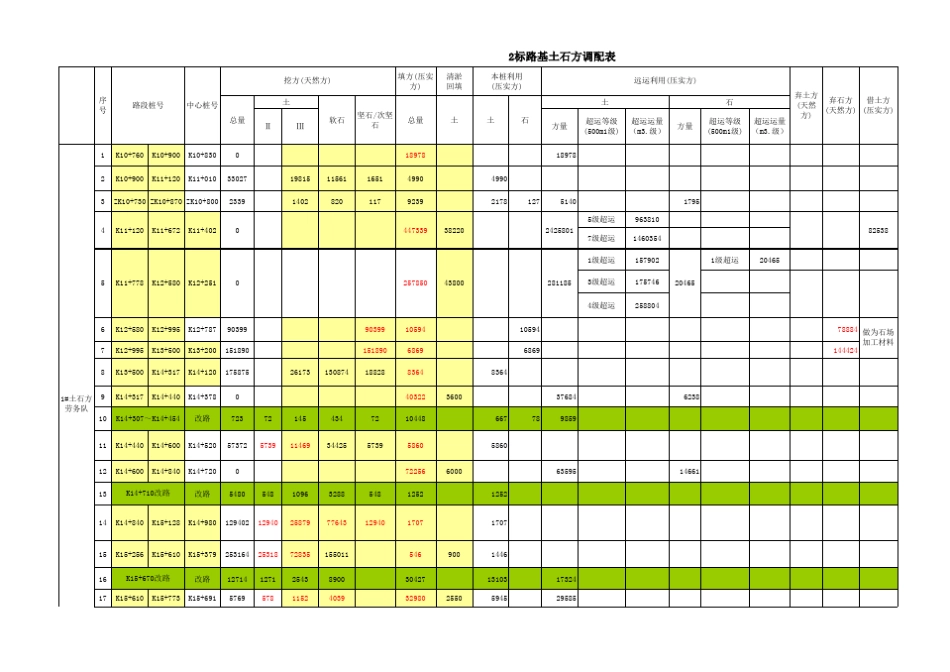 路基土石方调运表计算表模板_第1页