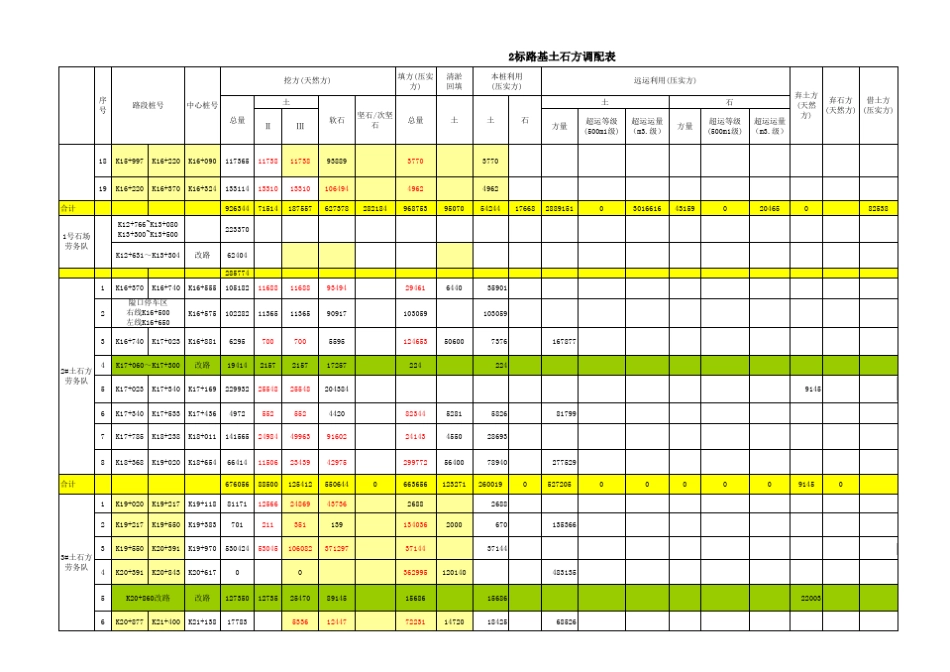 路基土石方调运表计算表模板_第2页