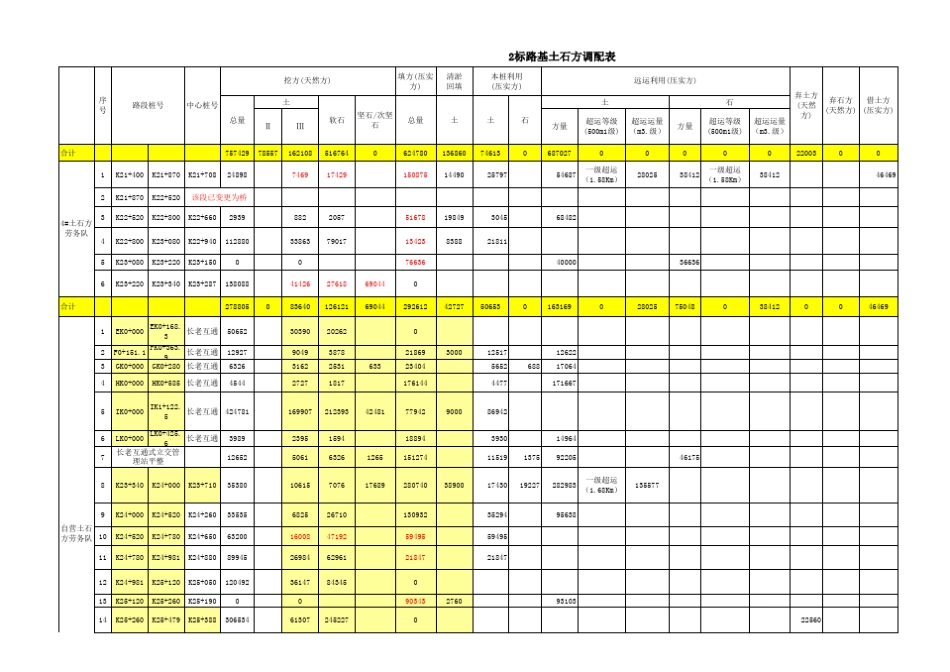 路基土石方调运表计算表模板_第3页