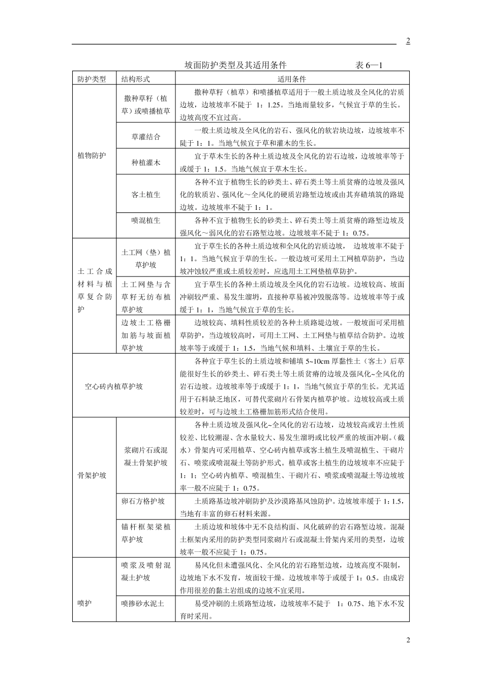 路基坡面防护_第2页
