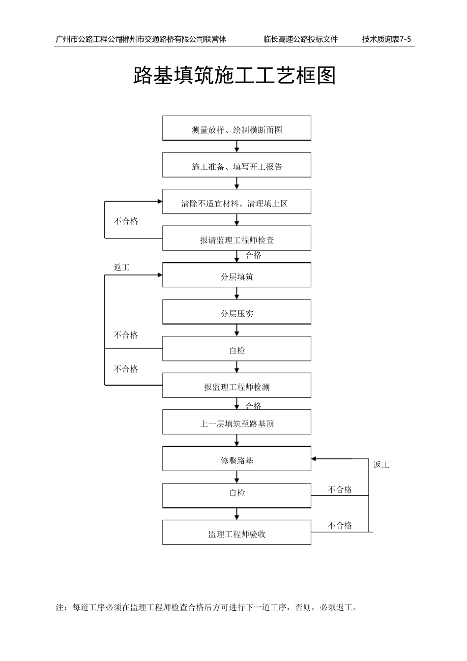 路基填筑施工工艺框图_第1页