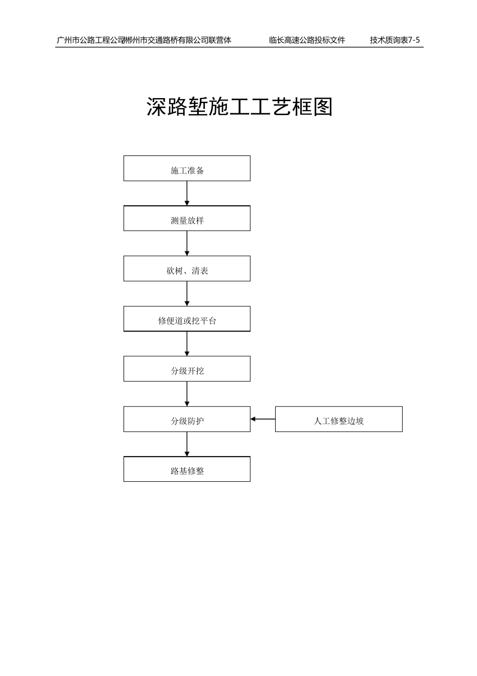 路基填筑施工工艺框图_第2页