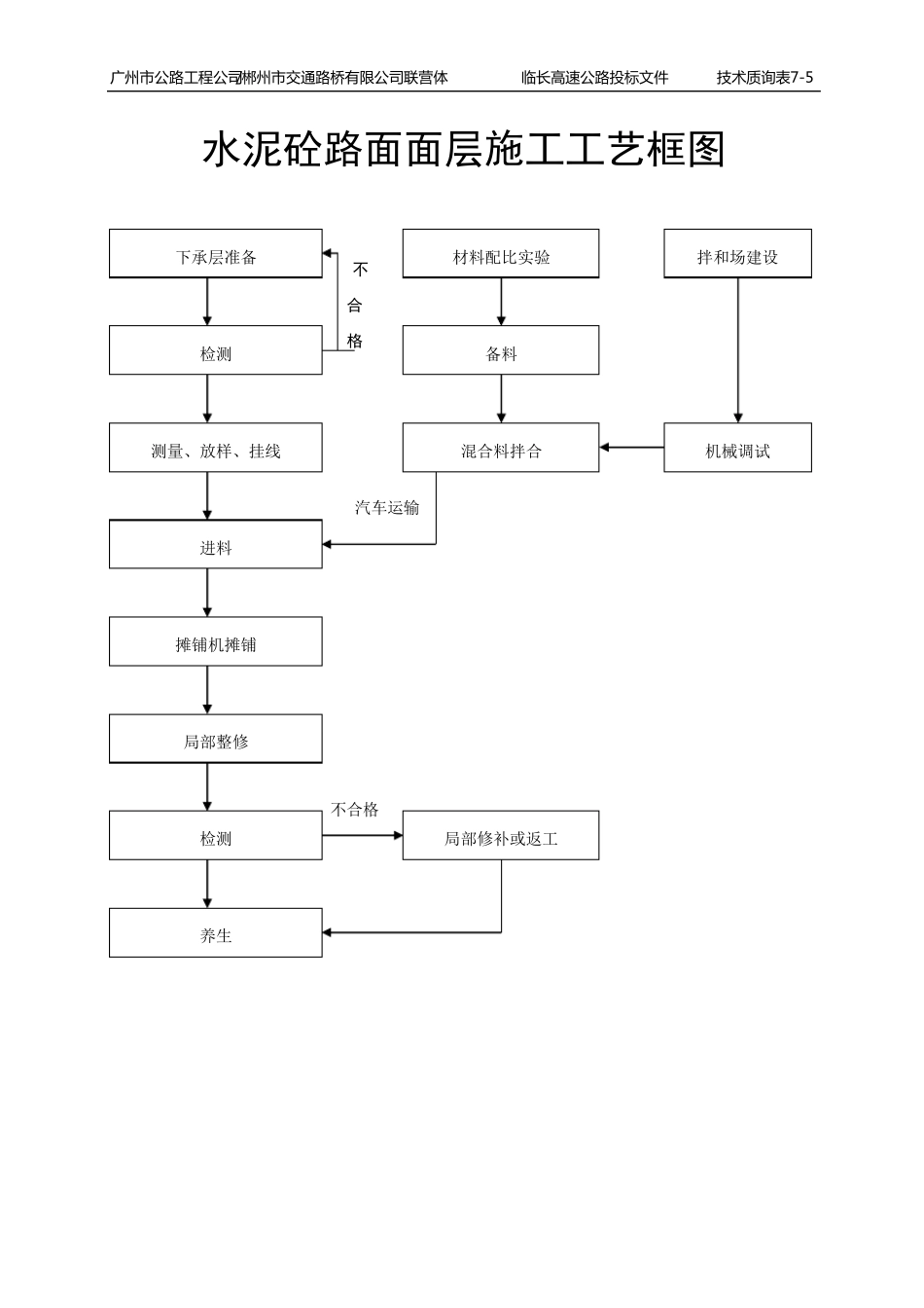 路基填筑施工工艺框图_第3页