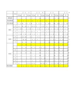 路基层次划分示例