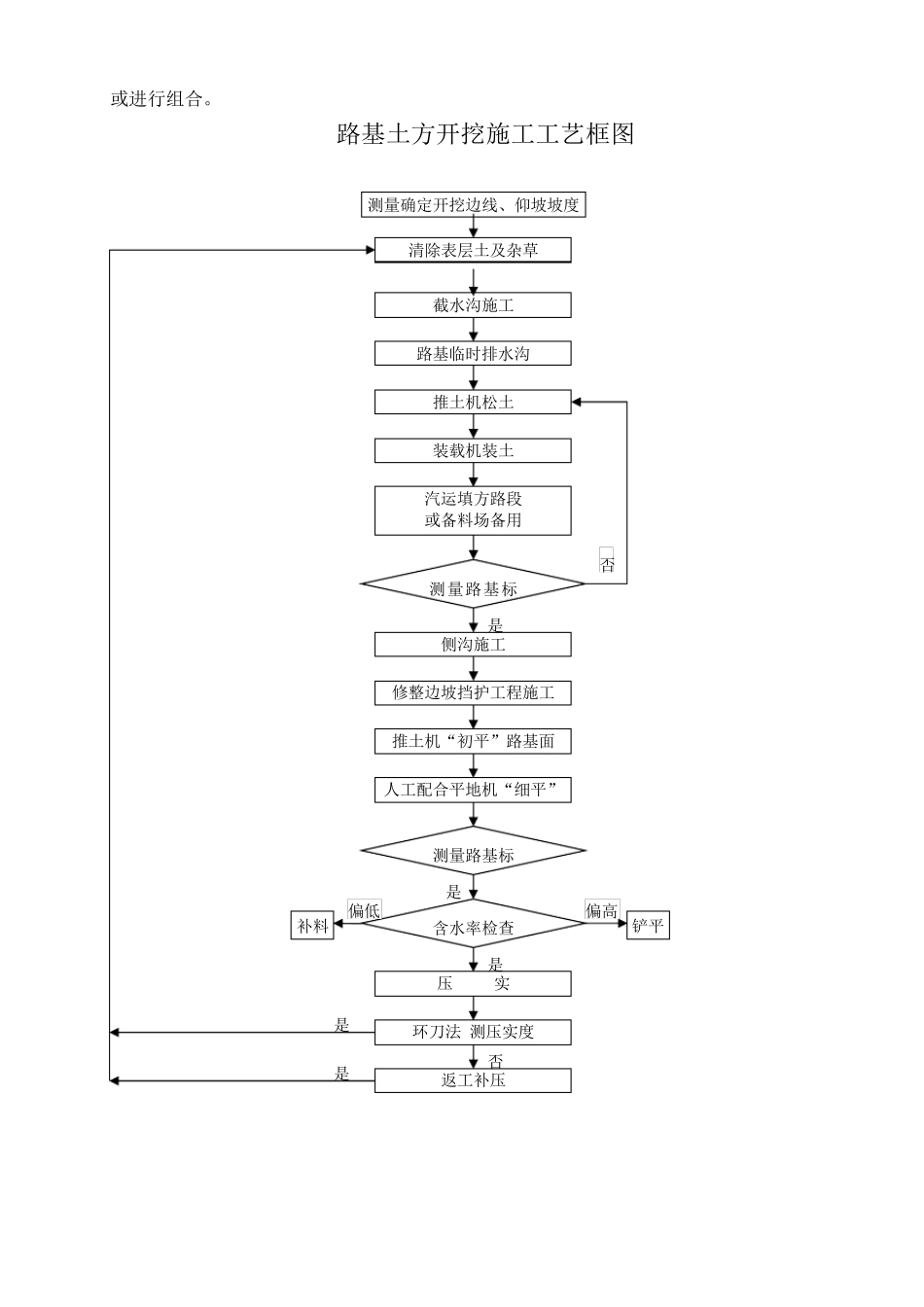 路基工程施工方案_第2页