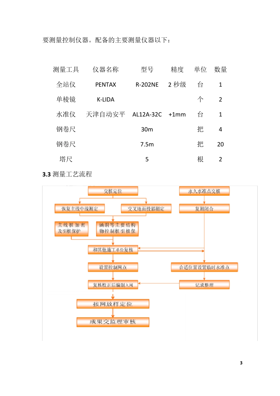 路基工程测量施工方案_第3页