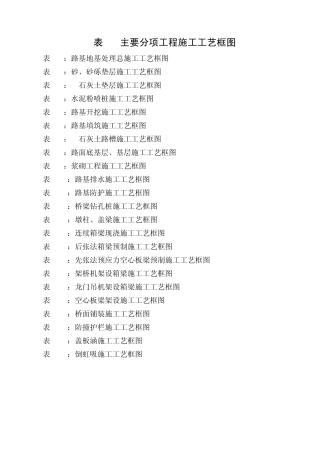 路基开挖施工工艺框图