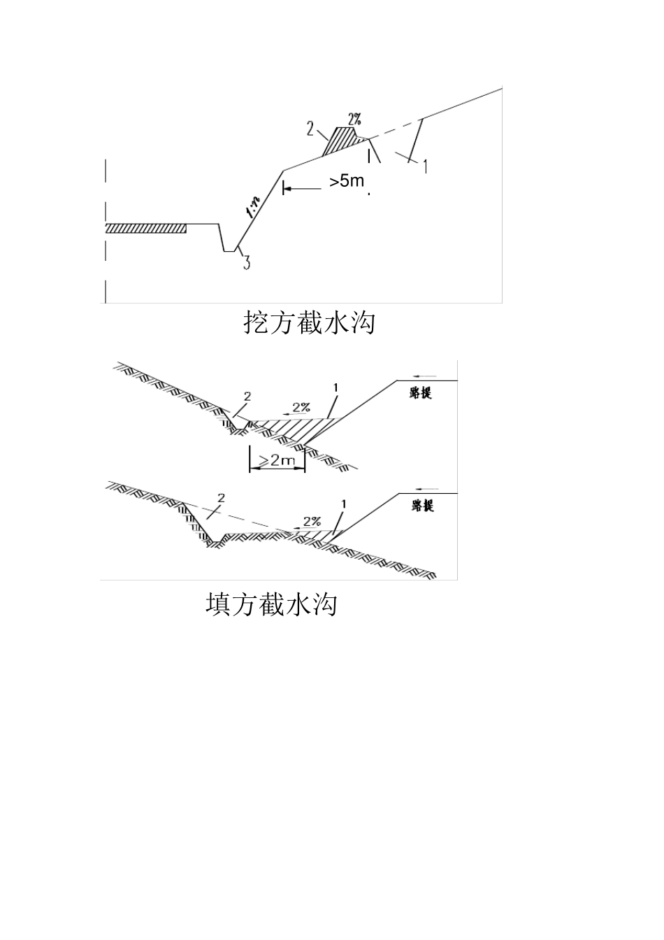 路基排水要求及设计一般原则_第2页