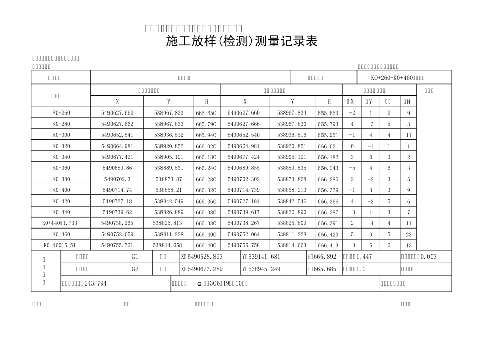 路基放样测量记录表_第2页