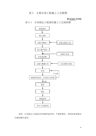 路基施工工艺流程图