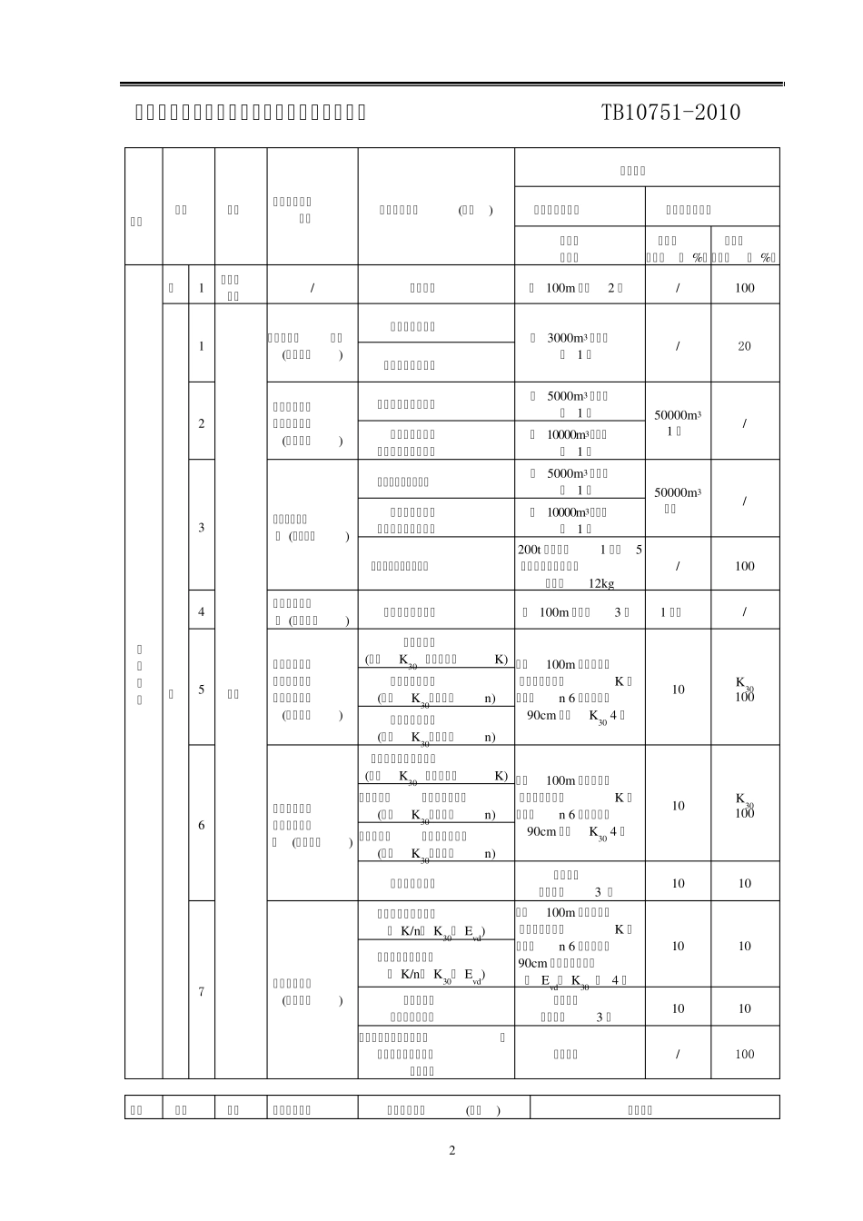 路基检测标准_第3页