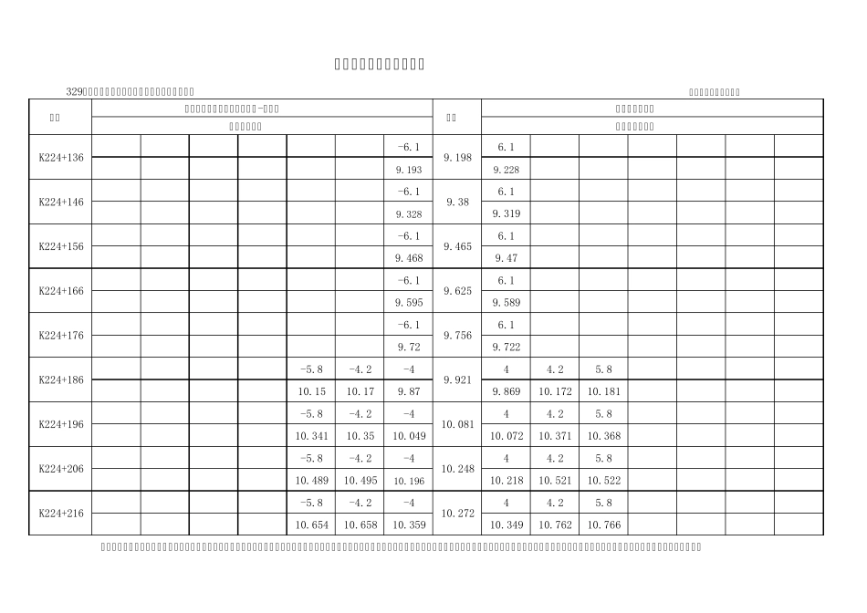 路基横断面复测记录表_第1页