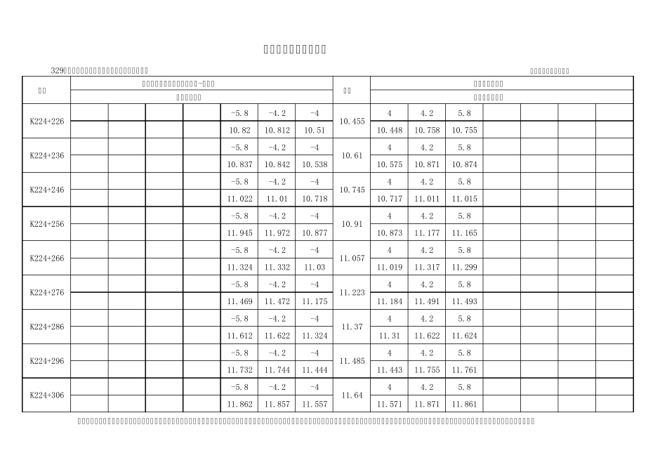 路基横断面复测记录表_第2页