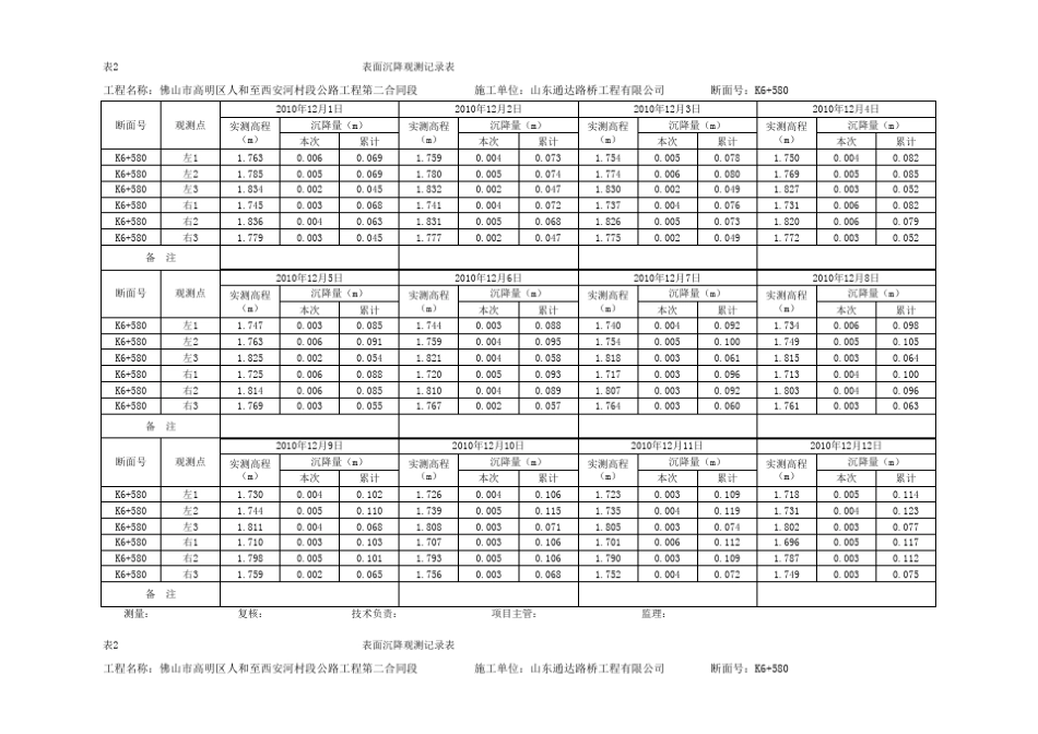 路基沉降记录表_第2页
