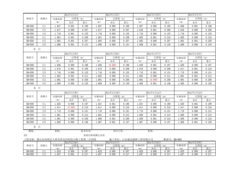 路基沉降记录表_第3页