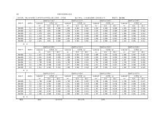 路基沉降记录表