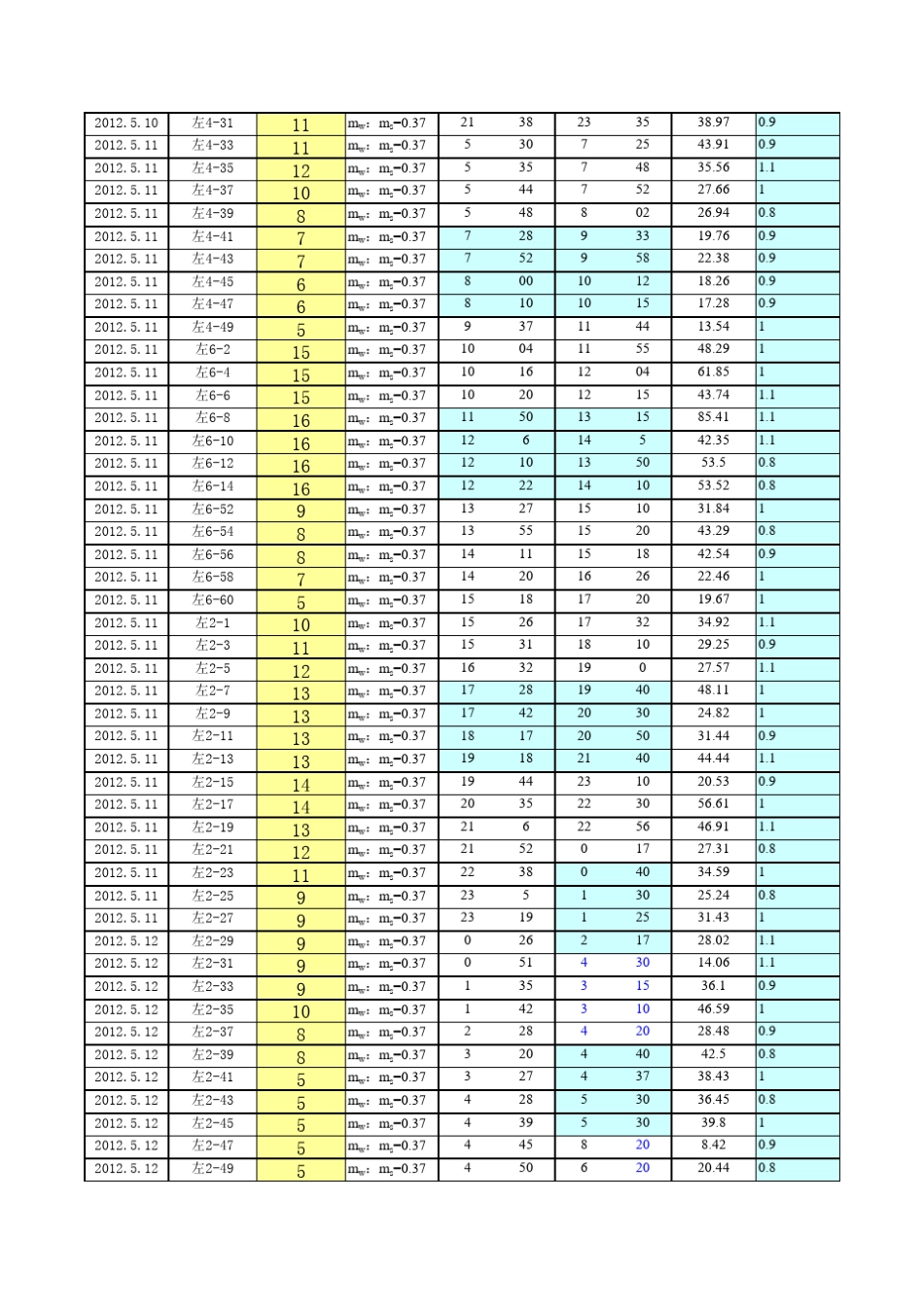 路基注浆记录表_第3页