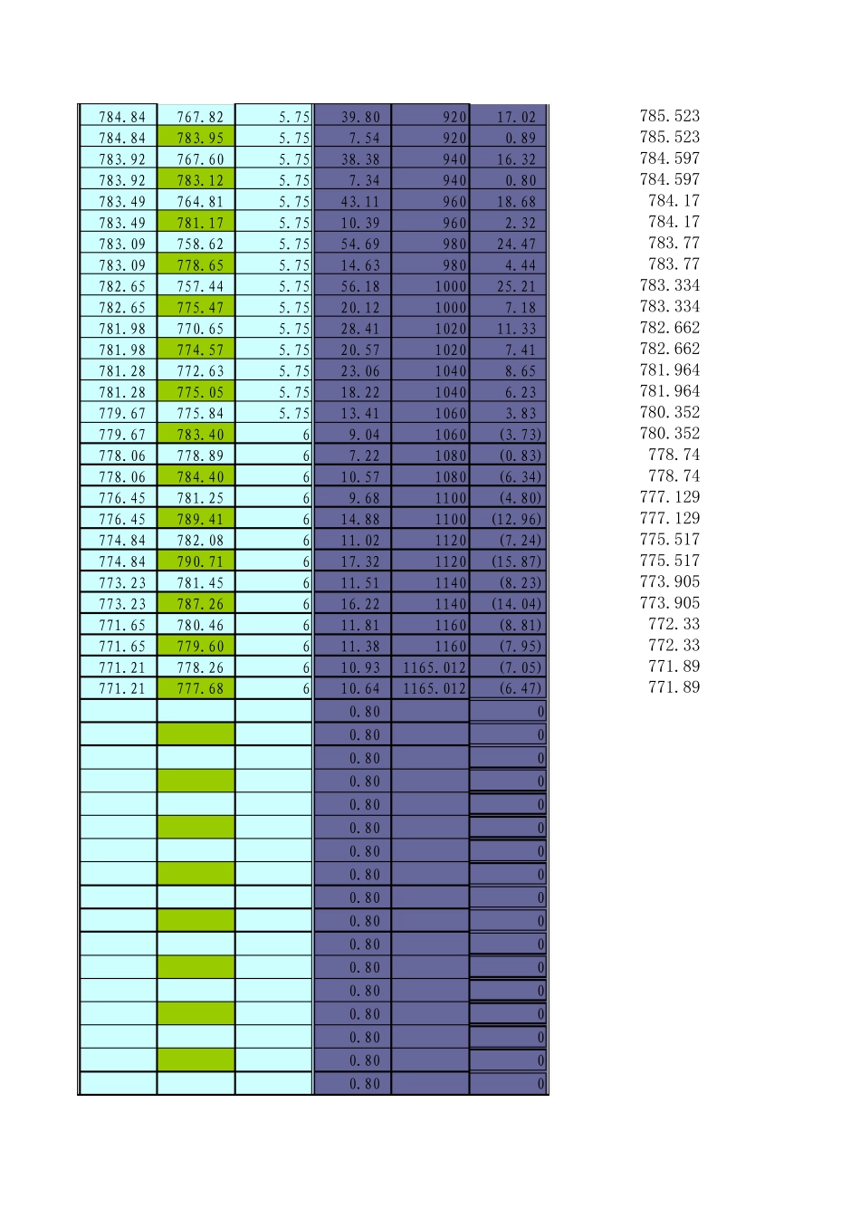路基计算边坡程序_第2页