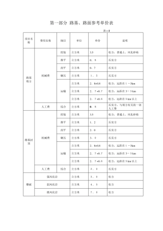 路基路面参考单价