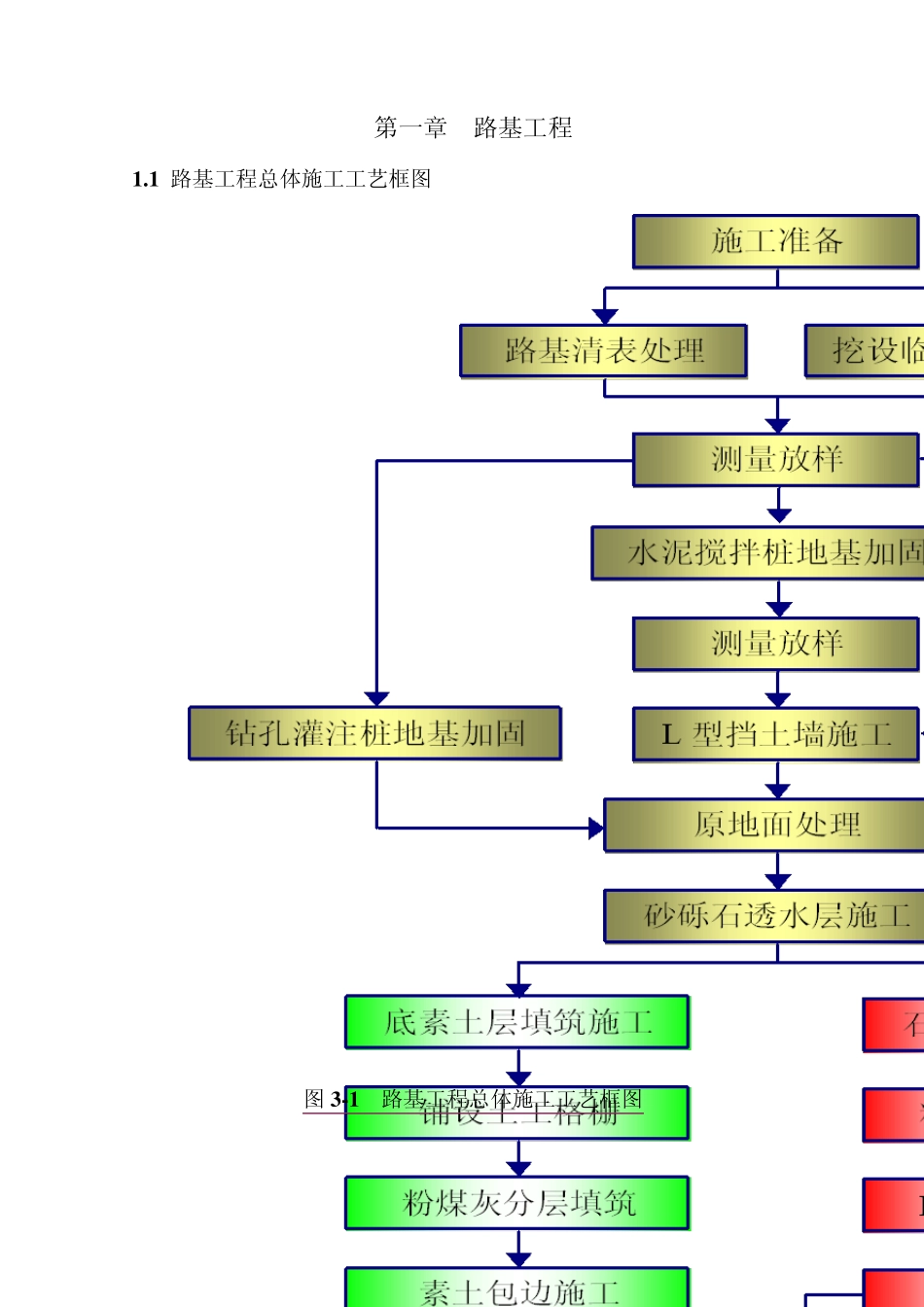 路基路面及桥梁工程施工工艺流程框图_第1页