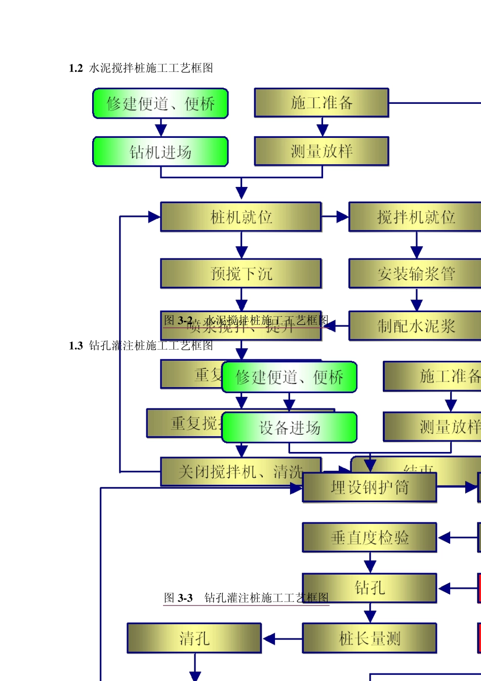 路基路面及桥梁工程施工工艺流程框图_第2页