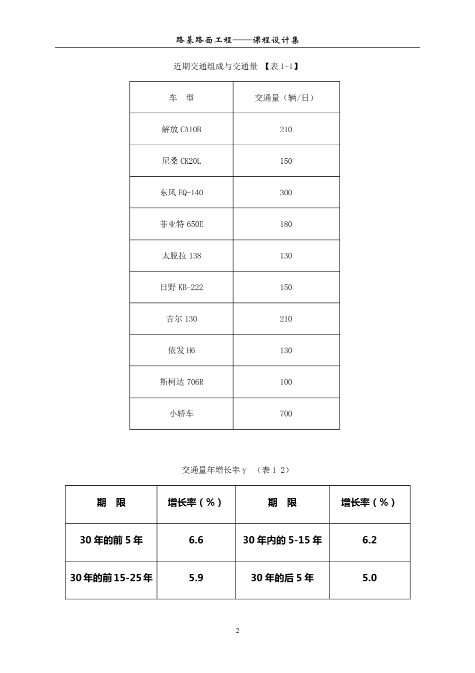 路基路面课程设计示例_第2页
