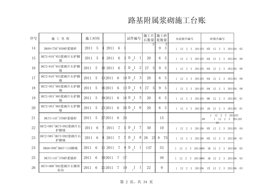 路基附属浆砌施工台账三工区_第2页