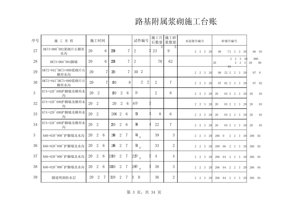 路基附属浆砌施工台账三工区_第3页