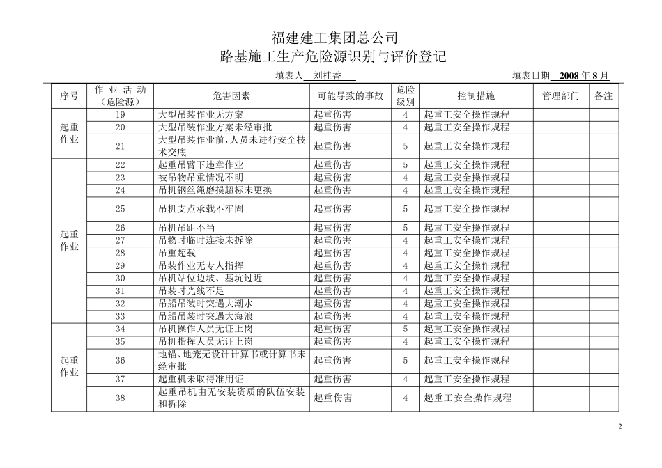 路基隧道桥梁重大危险源清单_第2页