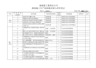 路基隧道桥梁重大危险源清单