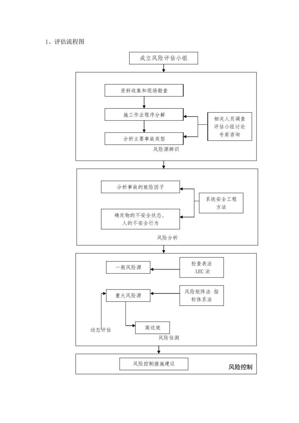 路堑高边坡工程专项风险评估_第1页