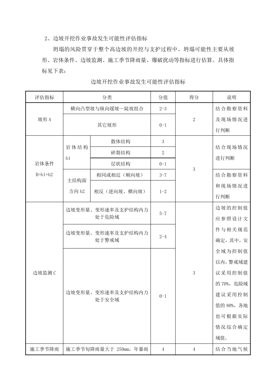 路堑高边坡工程专项风险评估_第2页