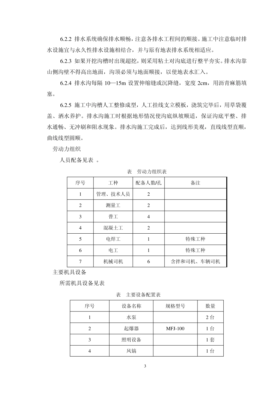 路堤排水沟施工工艺工法_第3页