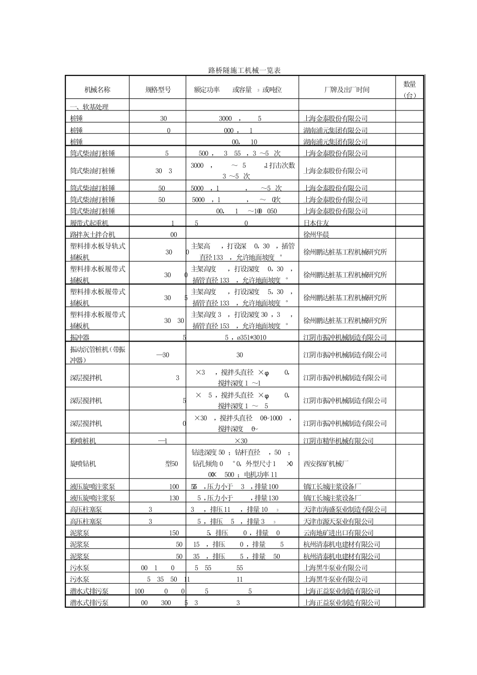 路桥隧施工机械一览表_第1页