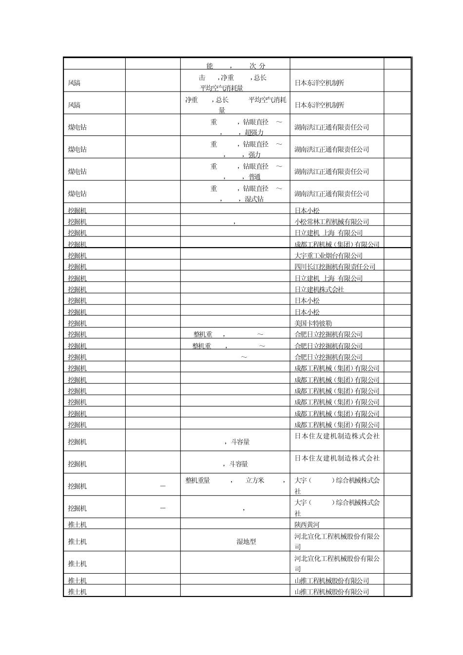 路桥隧施工机械一览表_第3页