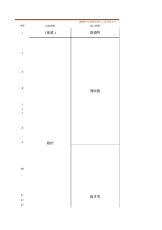 路桥高新技术企业