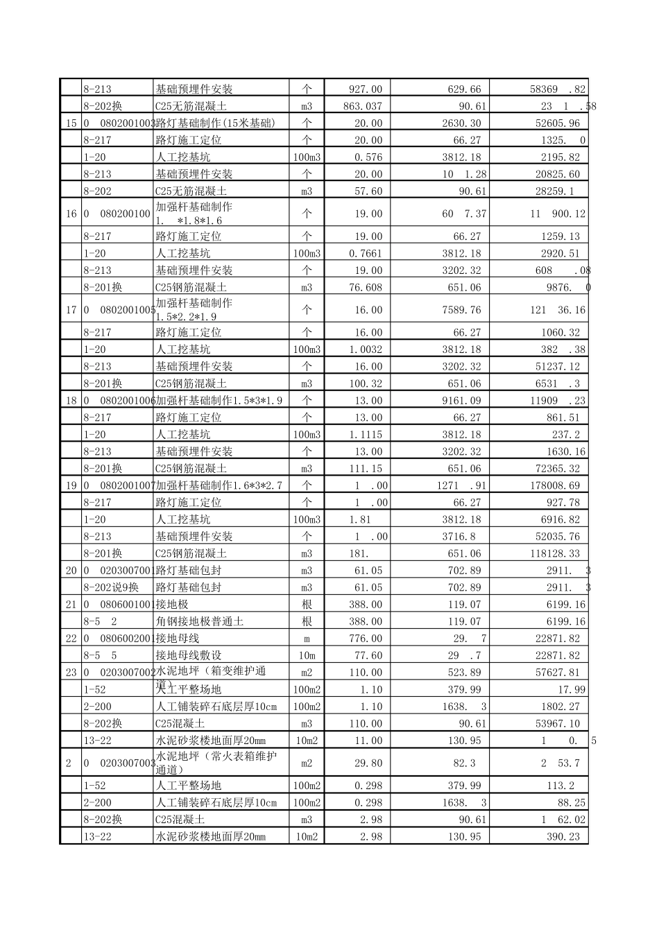 路灯工程预算表_第2页