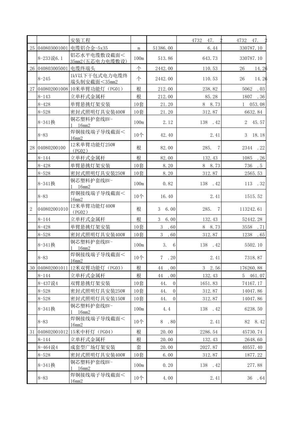 路灯工程预算表_第3页