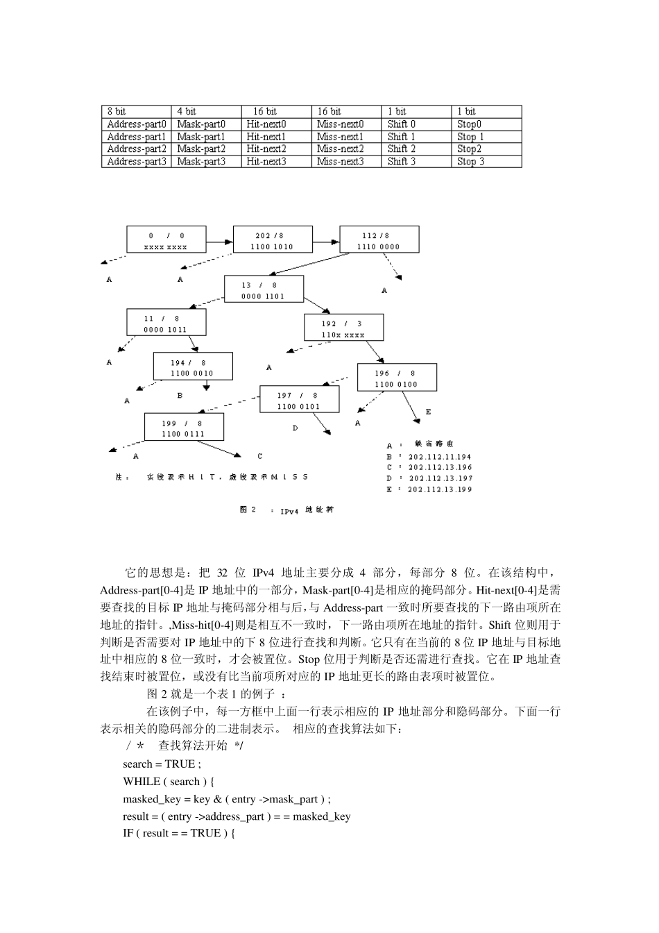 路由器中的硬件IP路由表查找技术_第2页