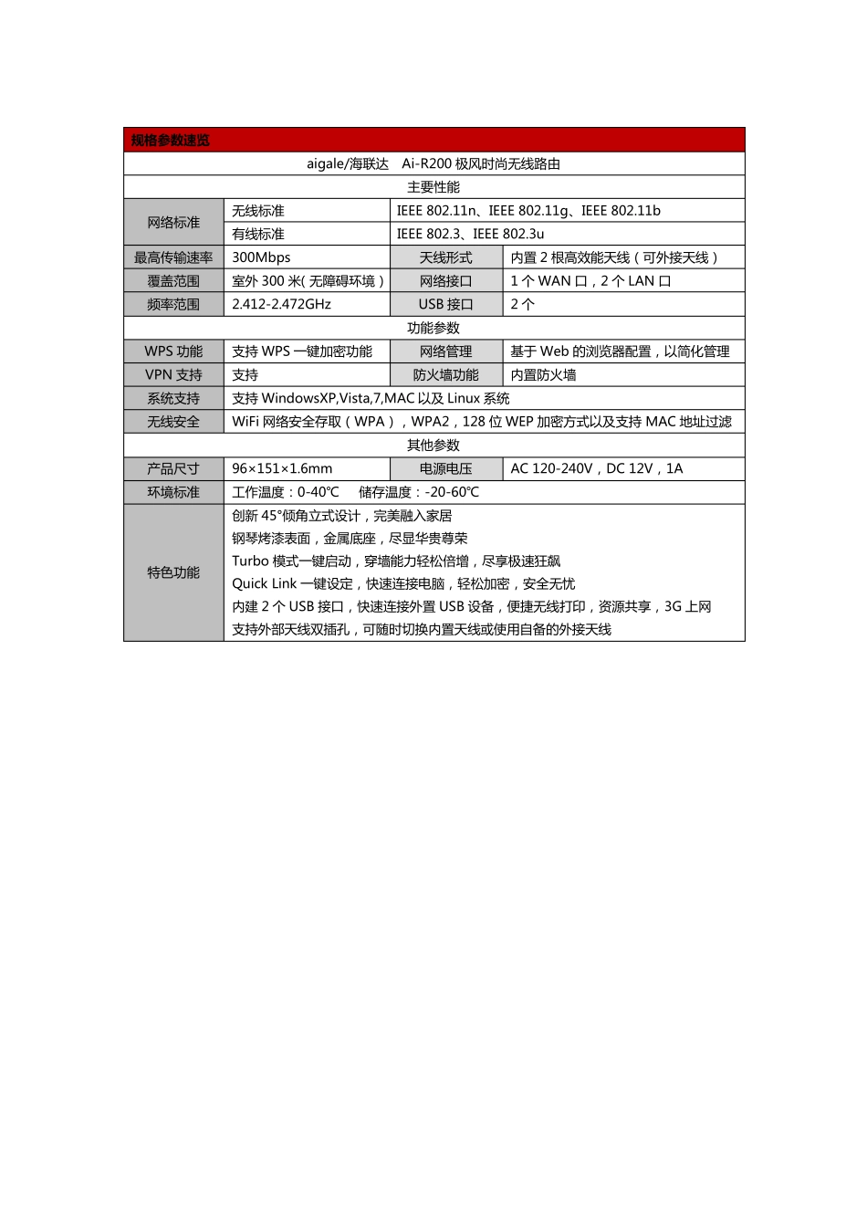 路由器产品规格参数_第1页