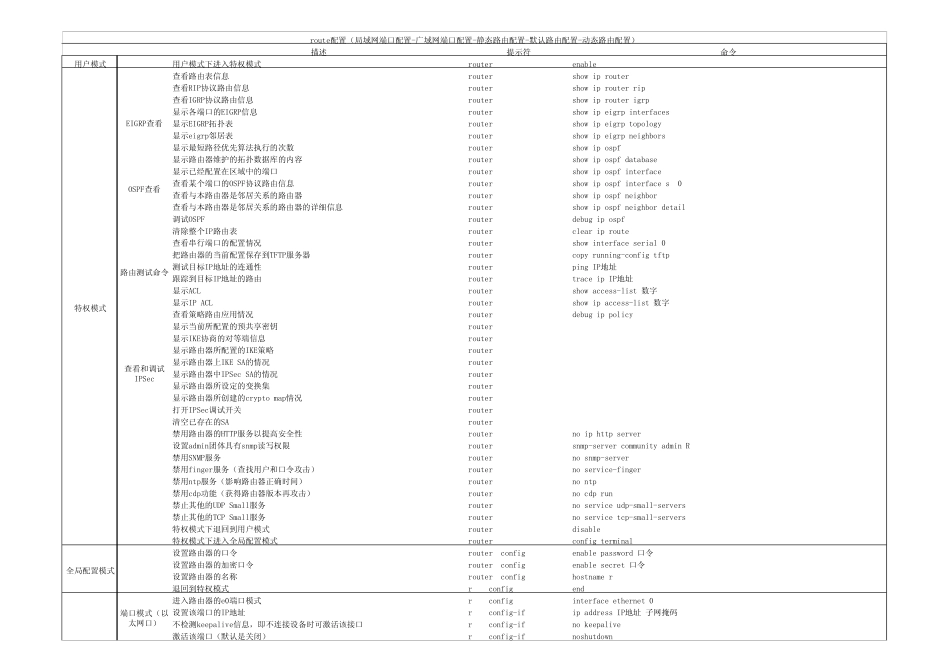 路由器和交换机配置命令_第1页