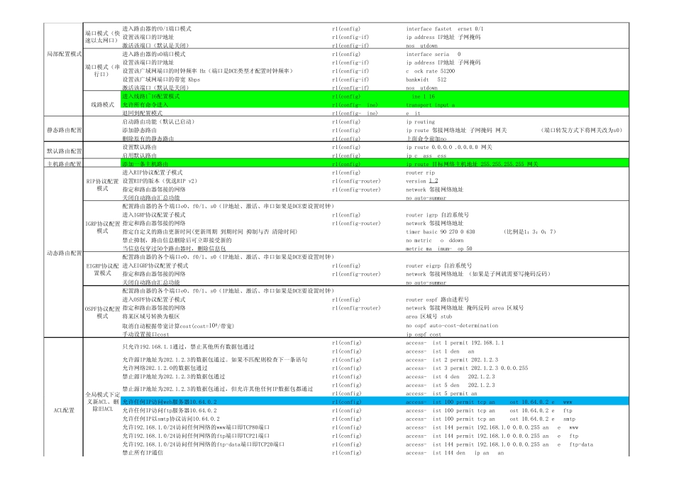 路由器和交换机配置命令_第2页