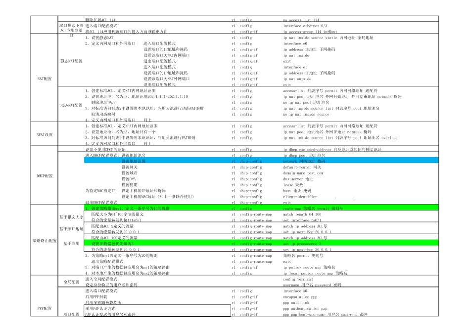 路由器和交换机配置命令_第3页