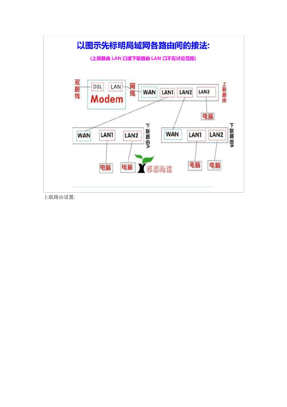 路由器桥接方法图解_第1页