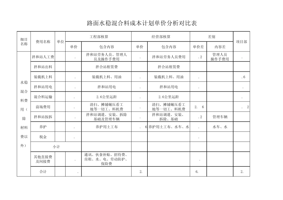 路面(水稳、沥青)成本分析_第1页