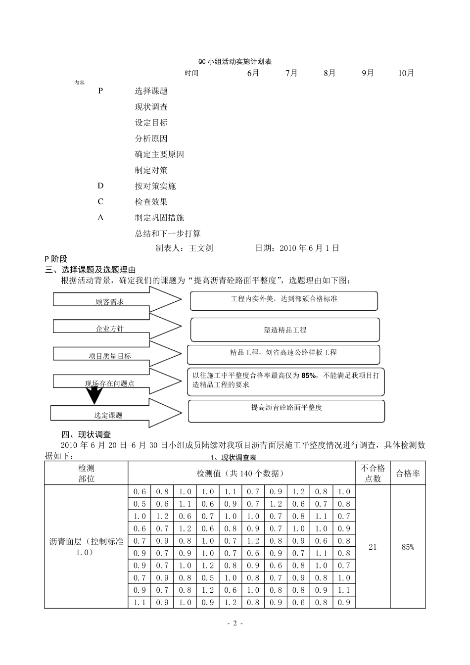路面QC成果资料_第2页