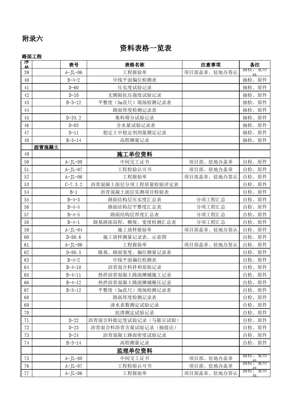 路面、标志标线资料表格一览表4_第2页